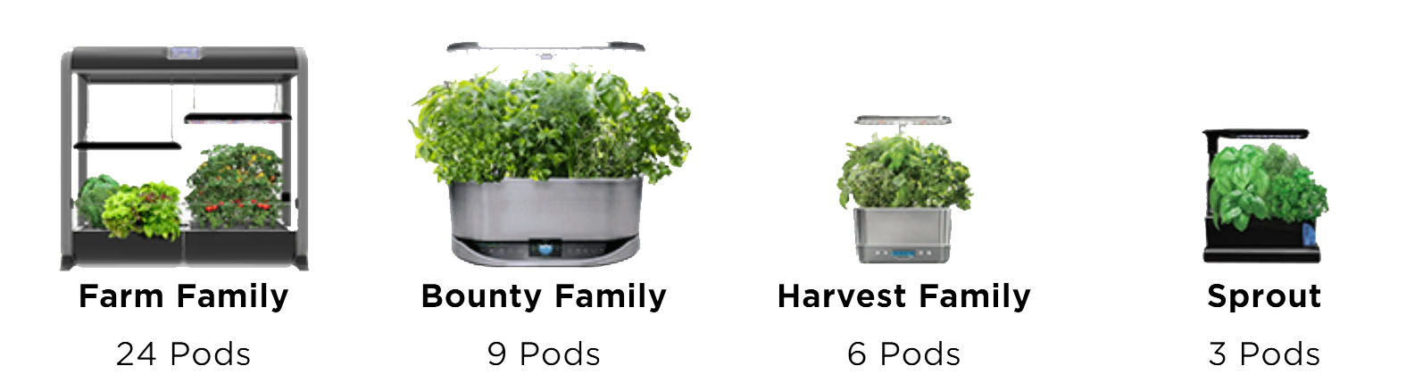 aerogarden-models